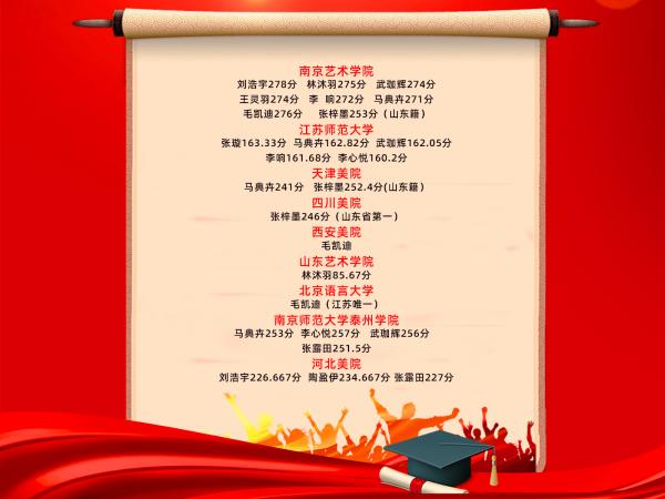江左书法高考2021届书法高考校考成绩汇总|考试成绩-南京江左文化艺术中心（普通合伙）